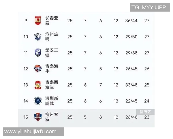 中超保级局势：2队上岸 海牛赢球亚泰即降级 极点状况3队末轮同分